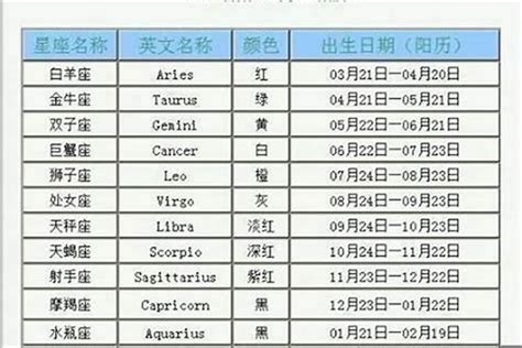 11月10日出生的人|11月10日出生的星座